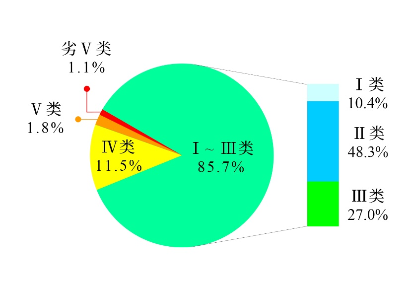 【SAG一周行业资讯】环境领域一周热闻(图15)